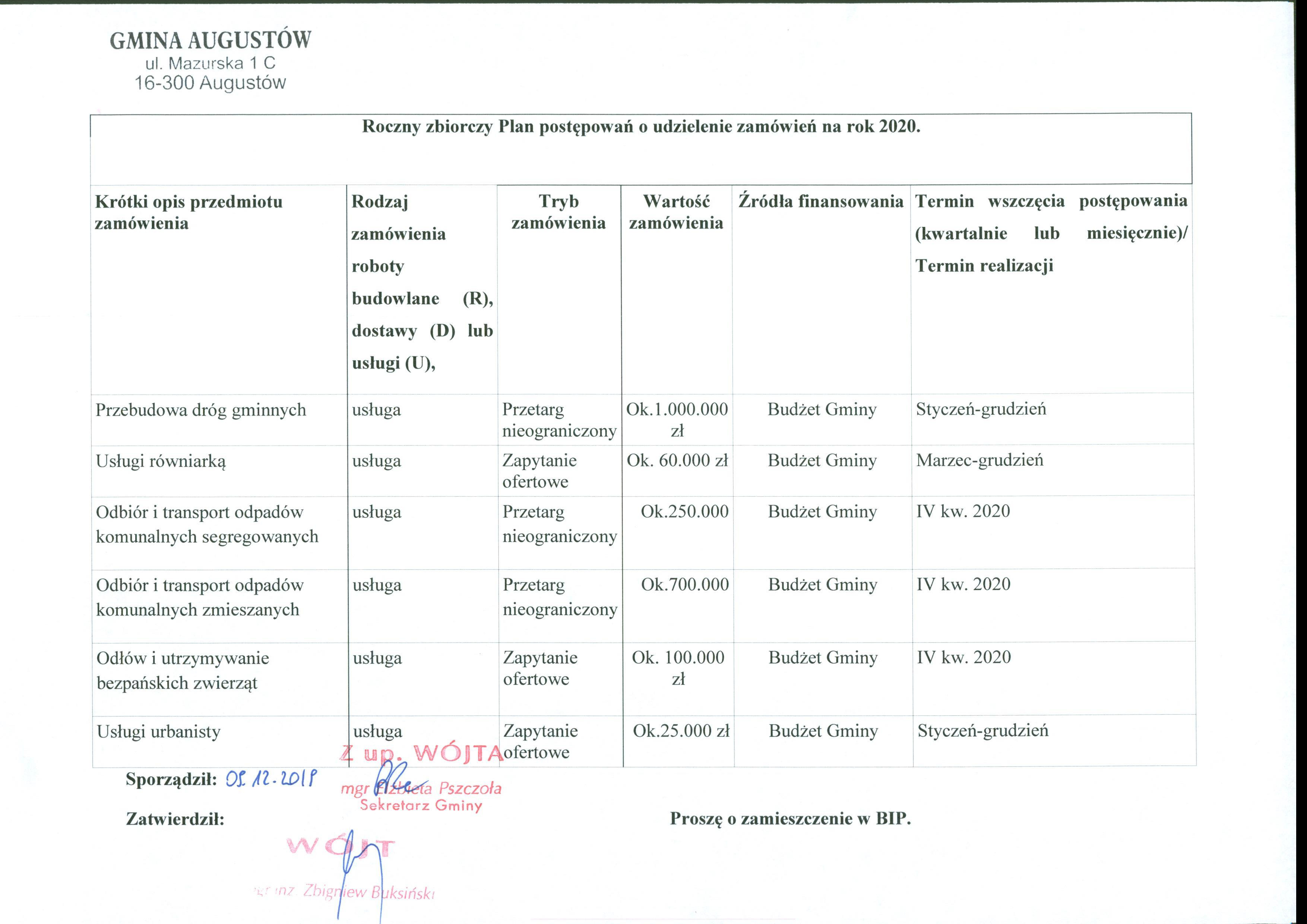 Roczny plan zamówień - rok 2020.