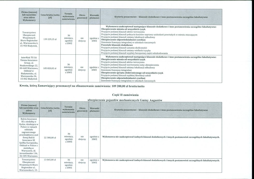 Informacja z otwarcia ofert