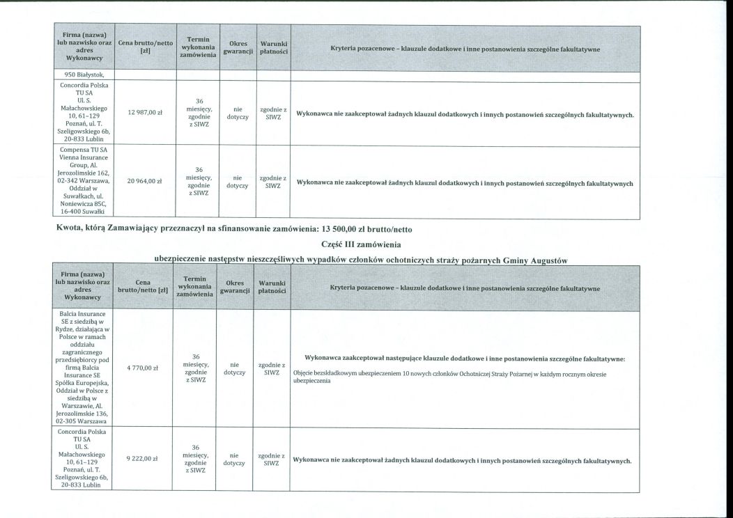 Informacja z otwarcia ofert